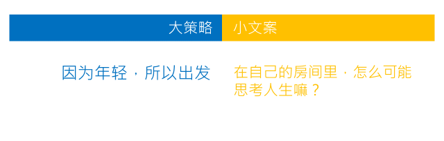 广告人干货库 广告人干货库