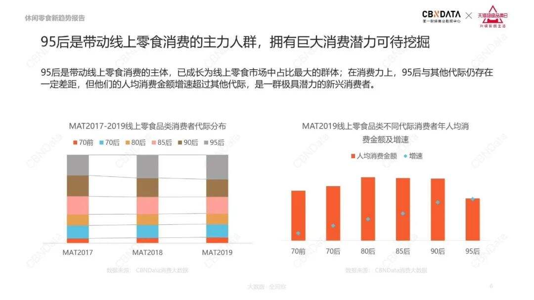广告人干货库 品牌如何赢得用户好感,百草味新综艺或许能给你答案-广告人干货库