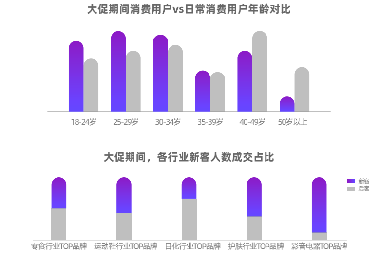 品牌如何赢得用户好感，百草味新综艺或许能给你答案-广告人干货库