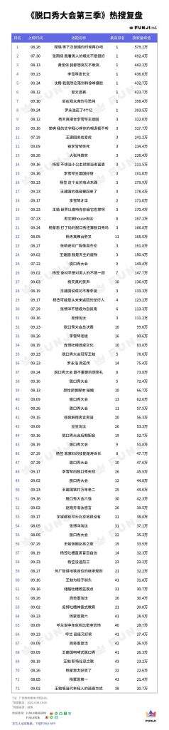 广告人干货库 品牌如何赢得用户好感,百草味新综艺或许能给你答案-广告人干货库
