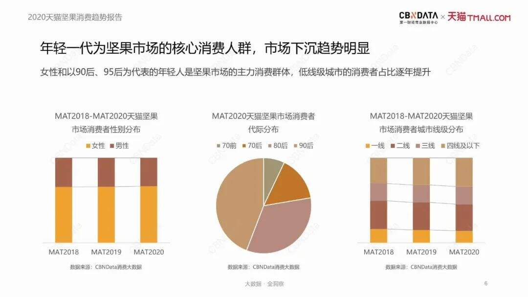 广告人干货库 品牌如何赢得用户好感,百草味新综艺或许能给你答案-广告人干货库