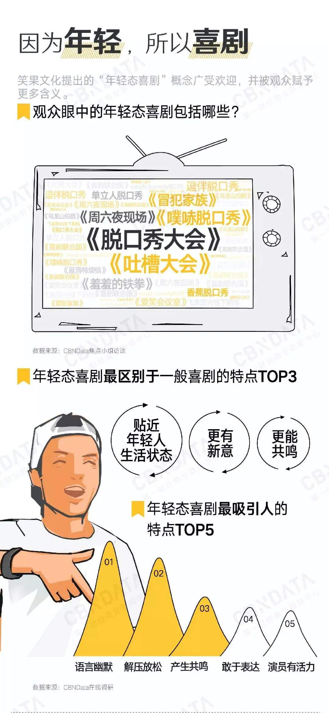 广告人干货库 品牌如何赢得用户好感,百草味新综艺或许能给你答案-广告人干货库