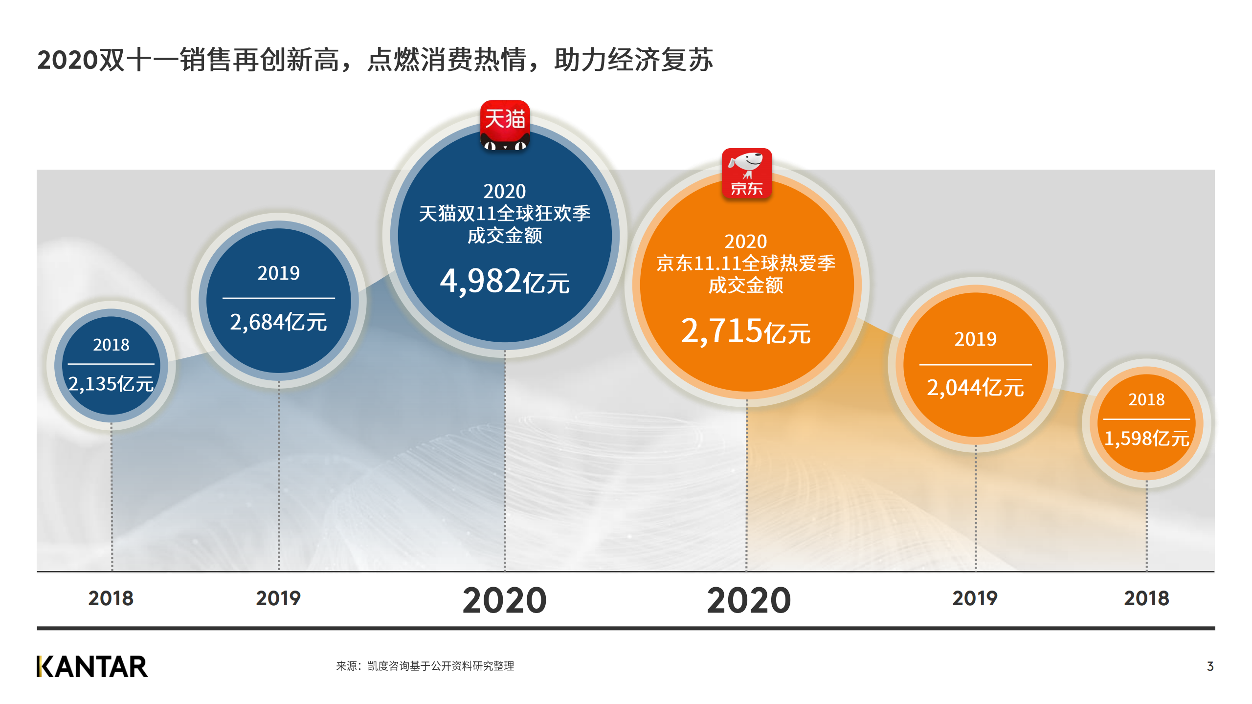 广告人干货库 赶快来看2020双十一白皮书,知晓最新五大趋势!-广告人干货库