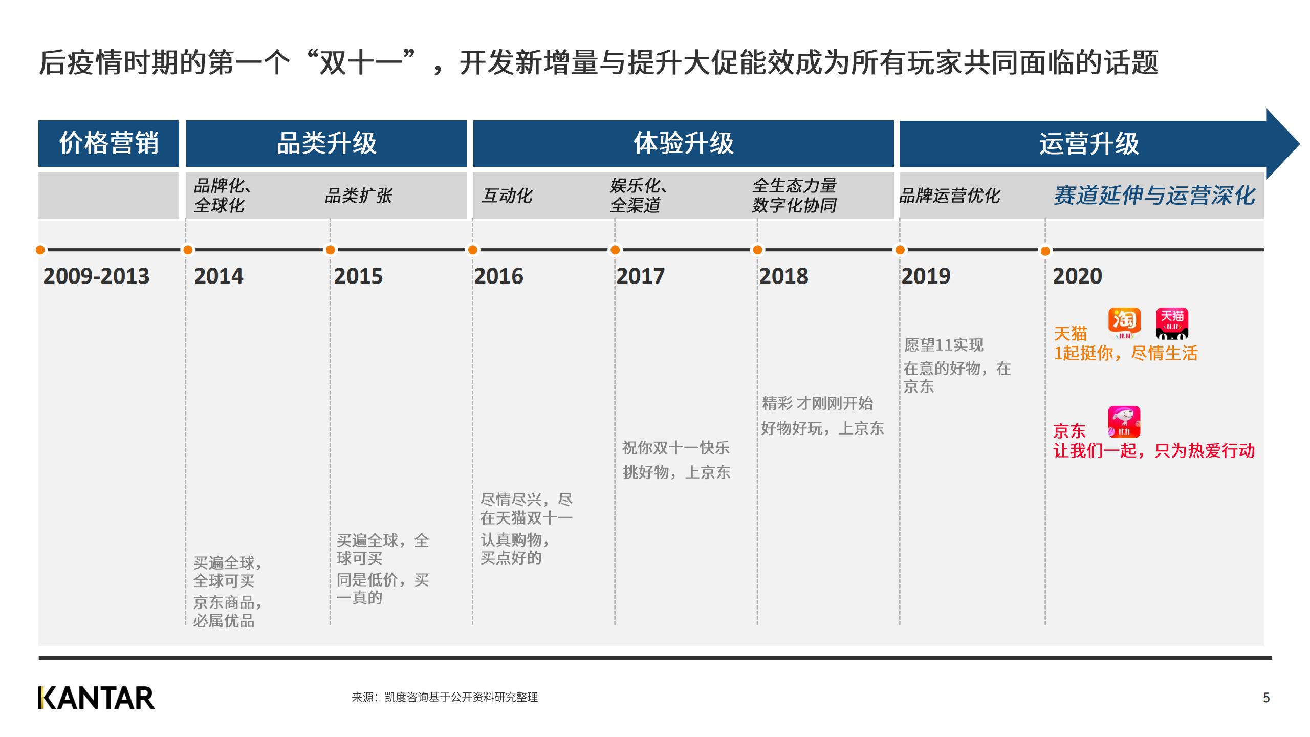 广告人干货库 赶快来看2020双十一白皮书,知晓最新五大趋势!-广告人干货库
