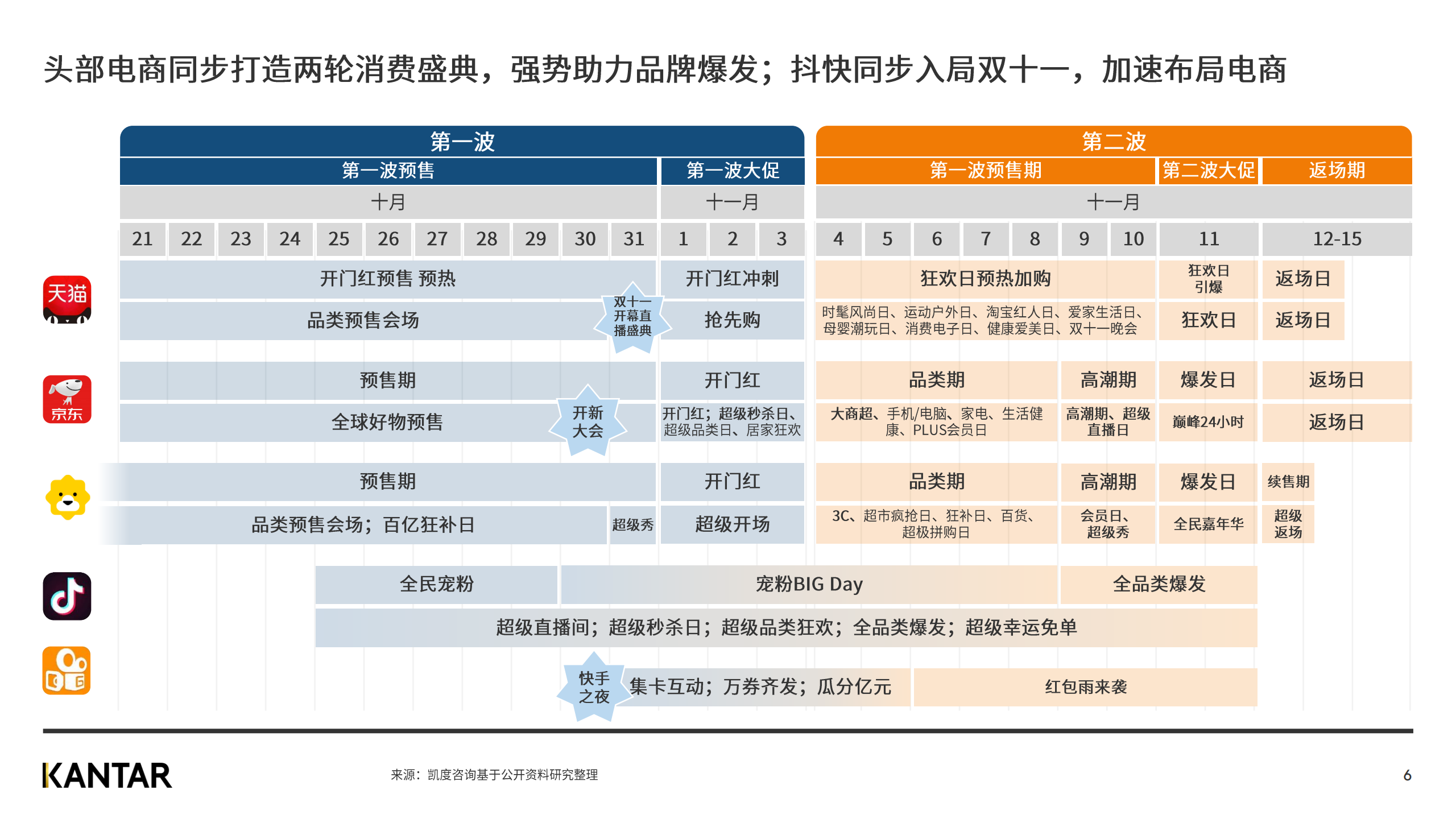 广告人干货库 赶快来看2020双十一白皮书,知晓最新五大趋势!-广告人干货库