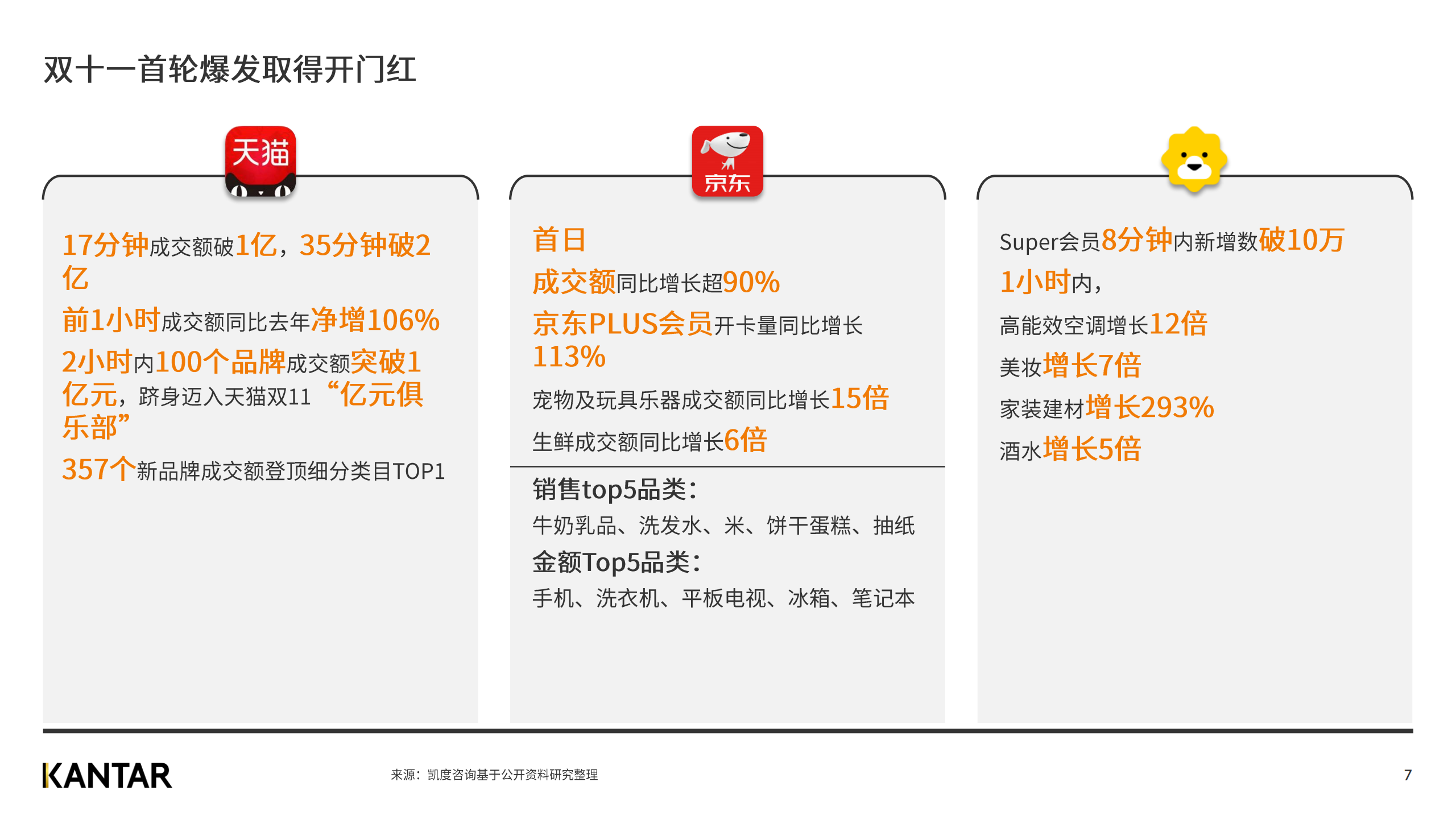 广告人干货库 赶快来看2020双十一白皮书,知晓最新五大趋势!-广告人干货库