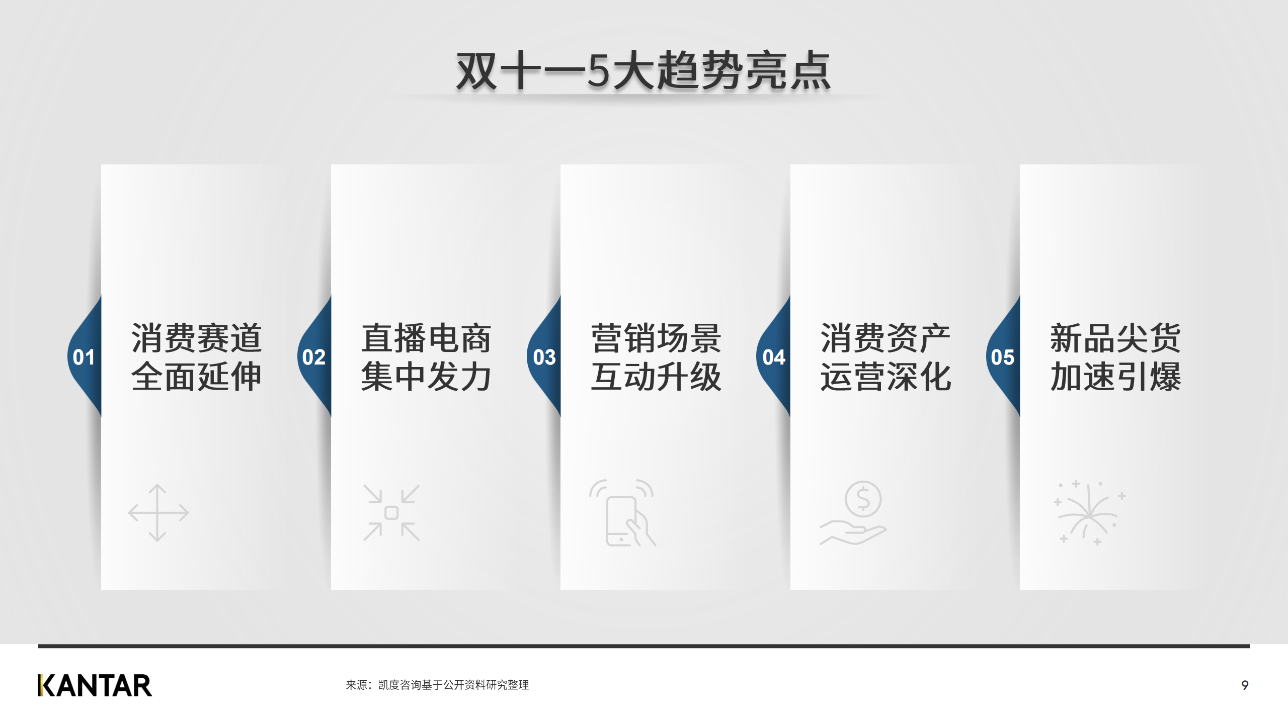 广告人干货库 赶快来看2020双十一白皮书,知晓最新五大趋势!-广告人干货库