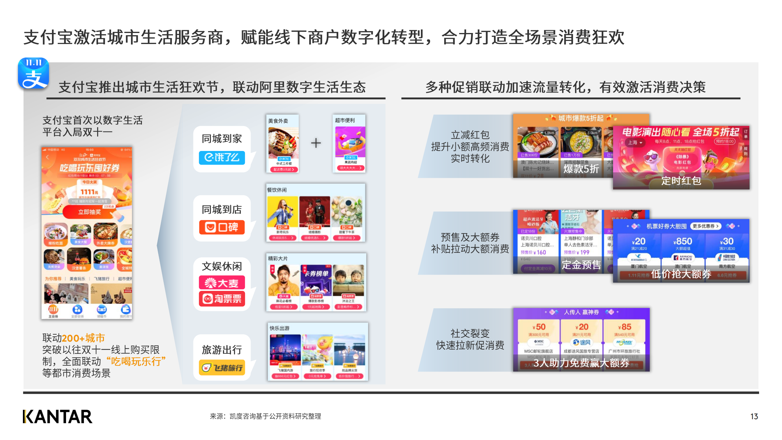 广告人干货库 赶快来看2020双十一白皮书,知晓最新五大趋势!-广告人干货库