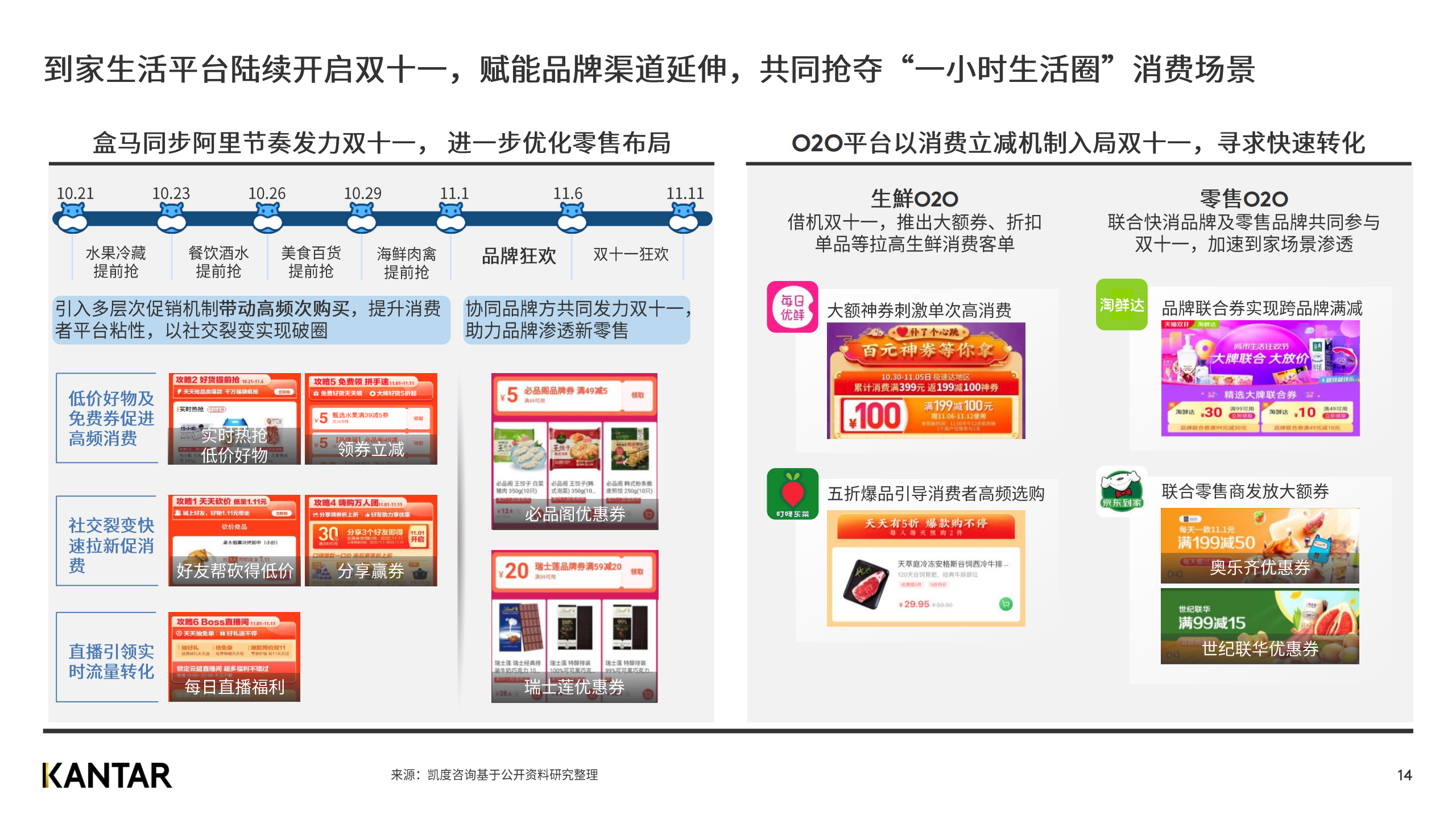 广告人干货库 赶快来看2020双十一白皮书,知晓最新五大趋势!-广告人干货库