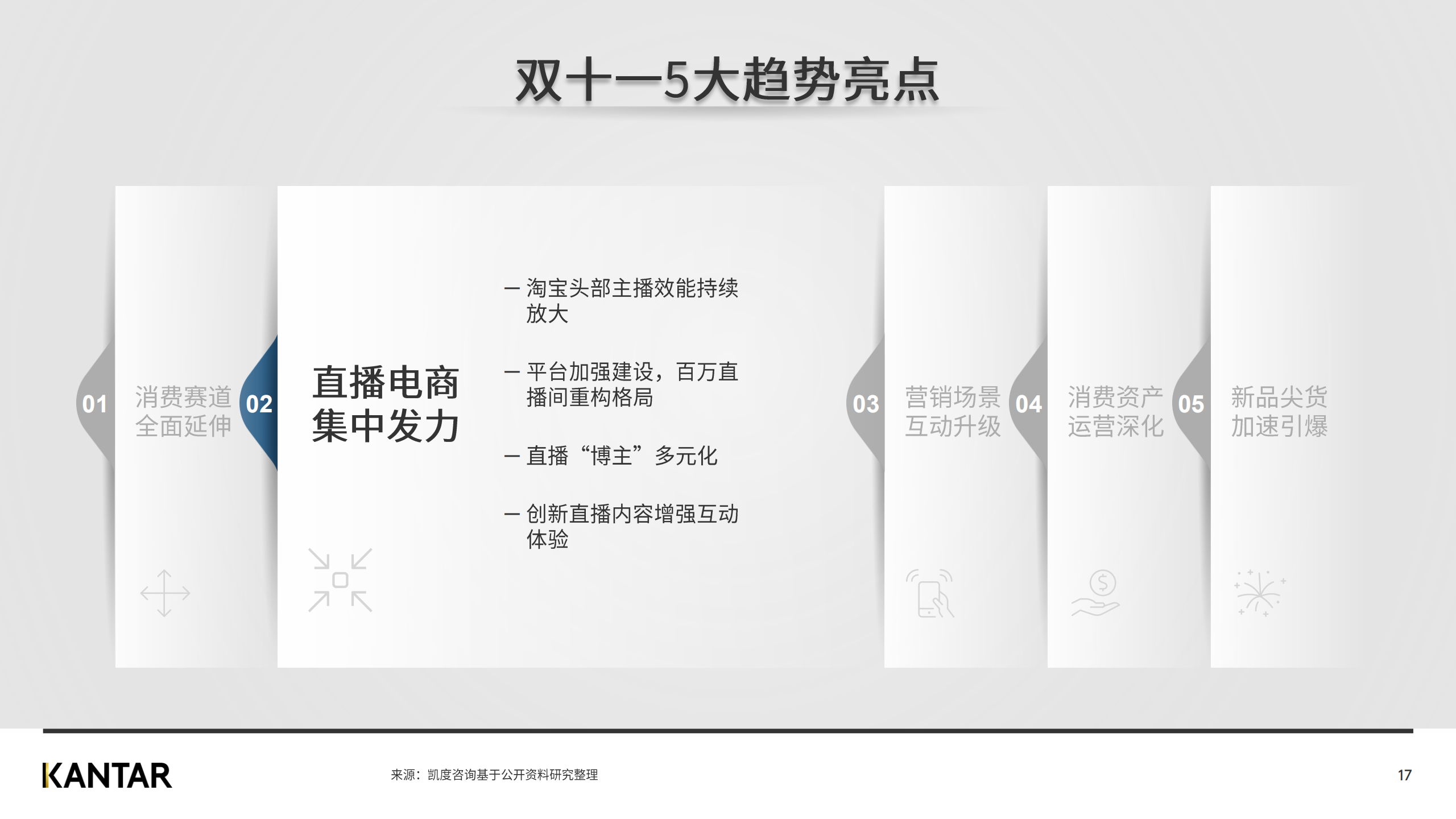 广告人干货库 赶快来看2020双十一白皮书,知晓最新五大趋势!-广告人干货库