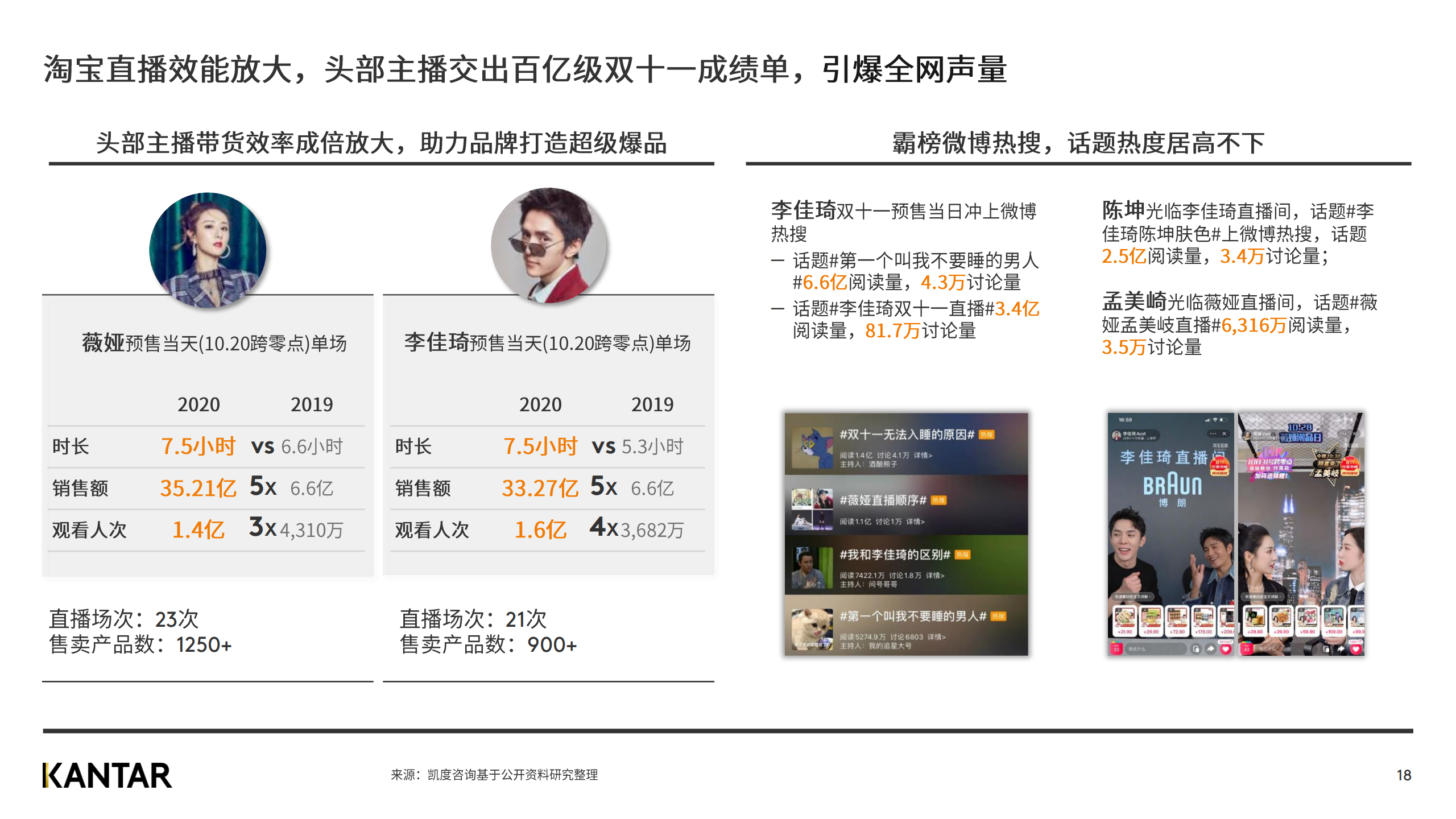 广告人干货库 赶快来看2020双十一白皮书,知晓最新五大趋势!-广告人干货库