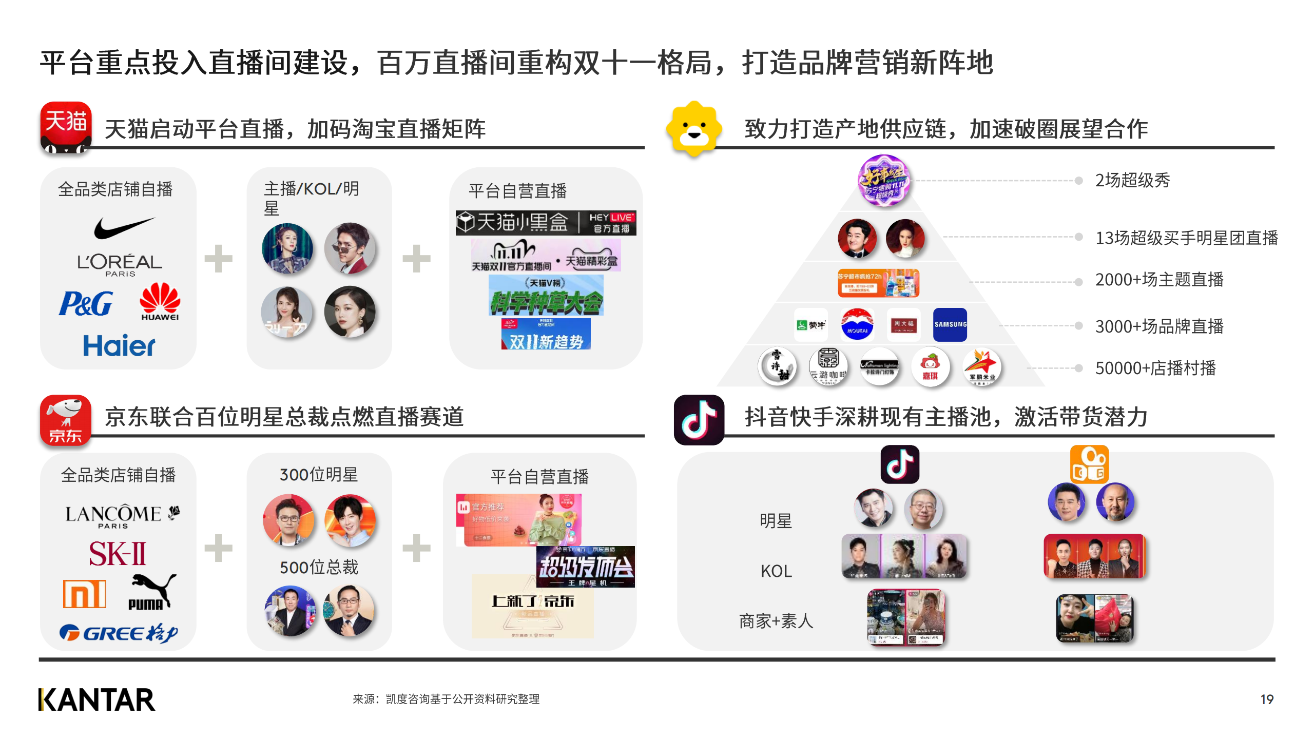 广告人干货库 赶快来看2020双十一白皮书,知晓最新五大趋势!-广告人干货库