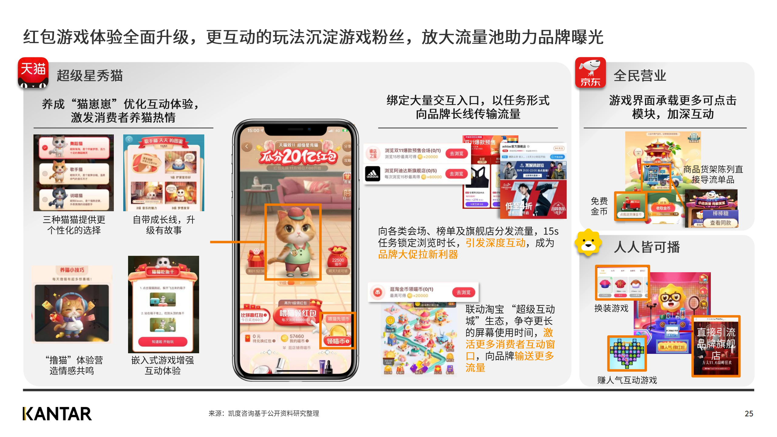广告人干货库 赶快来看2020双十一白皮书,知晓最新五大趋势!-广告人干货库