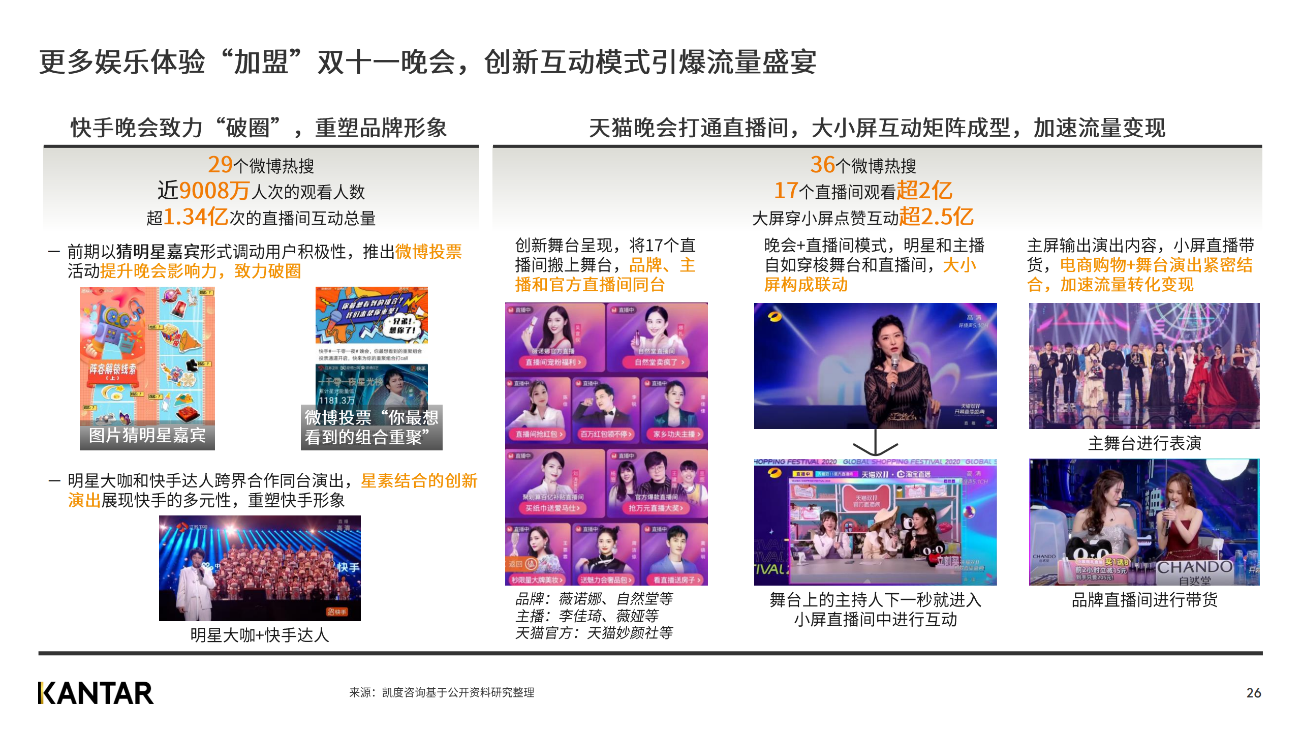 广告人干货库 赶快来看2020双十一白皮书,知晓最新五大趋势!-广告人干货库