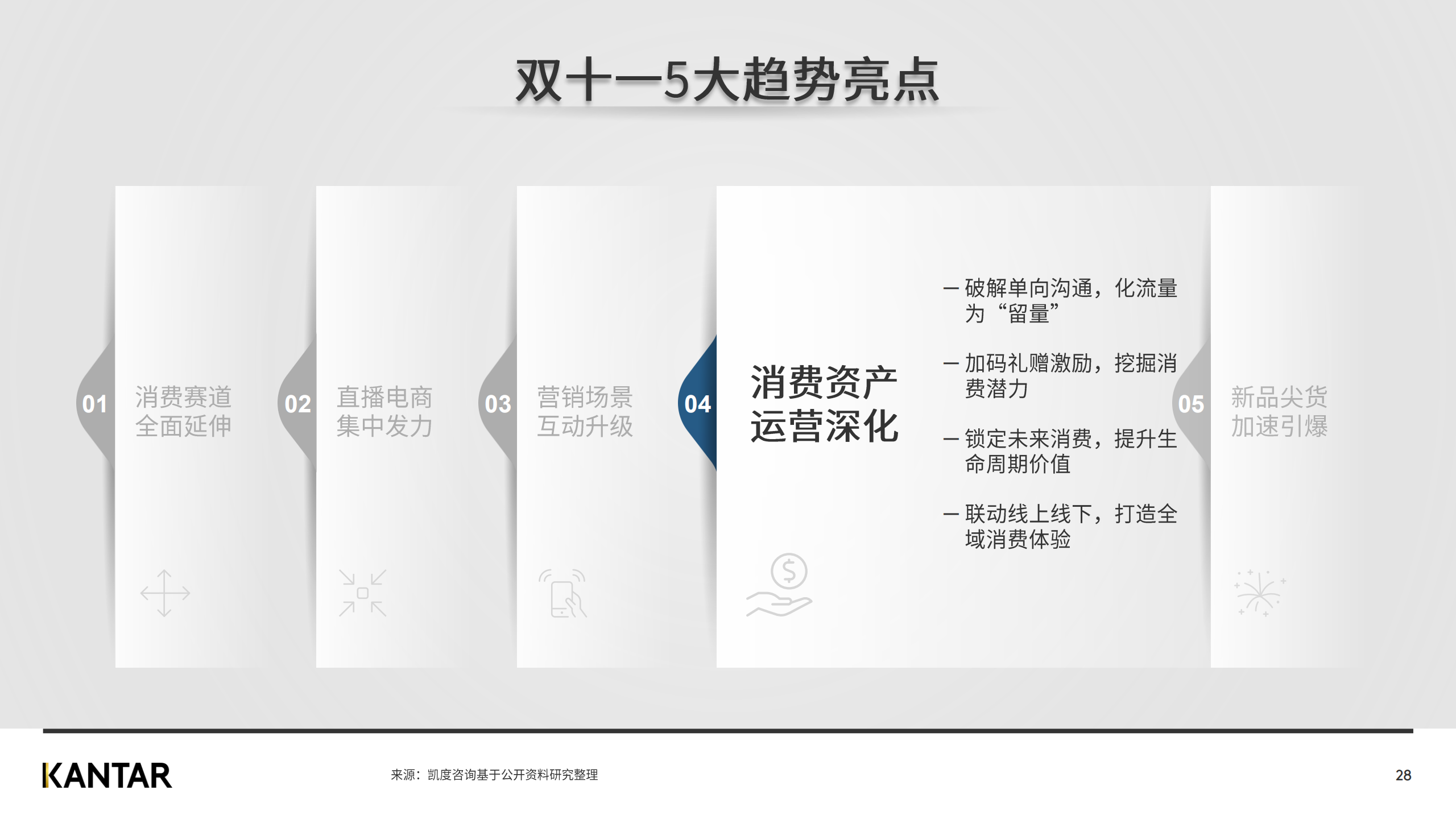 广告人干货库 赶快来看2020双十一白皮书,知晓最新五大趋势!-广告人干货库