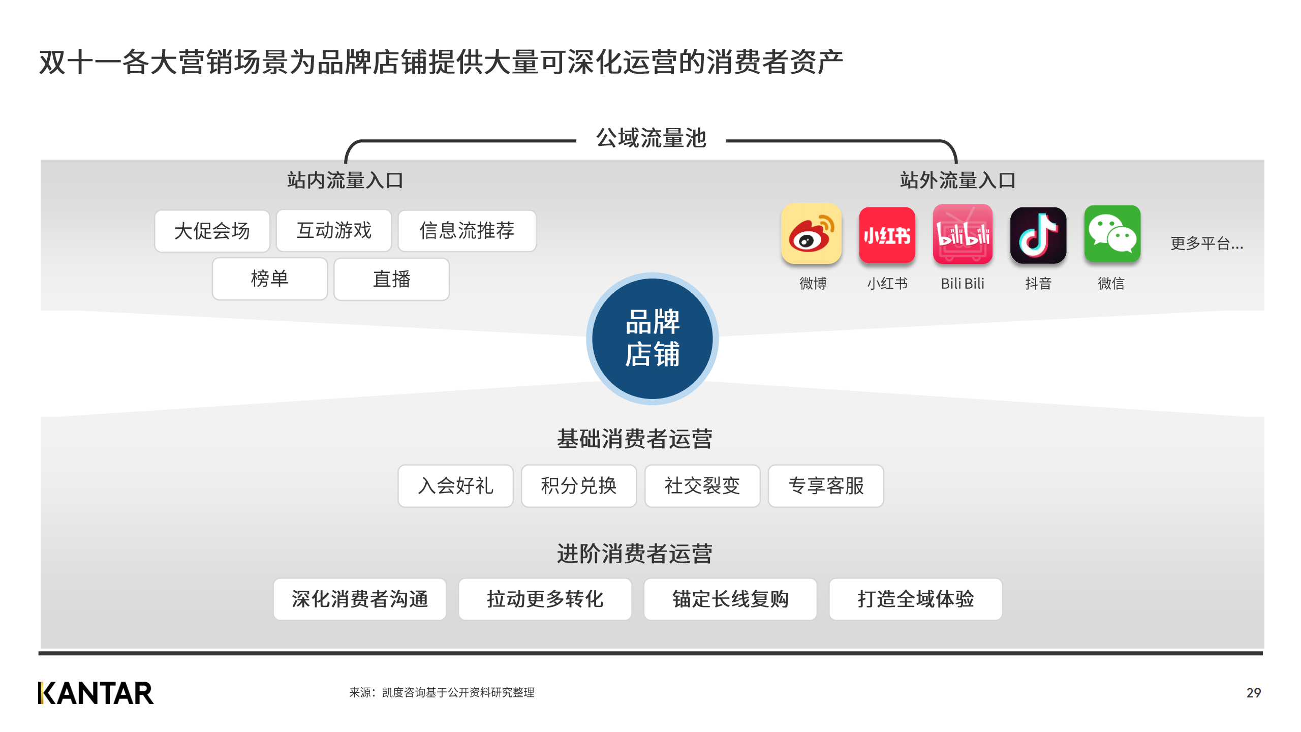 广告人干货库 赶快来看2020双十一白皮书,知晓最新五大趋势!-广告人干货库