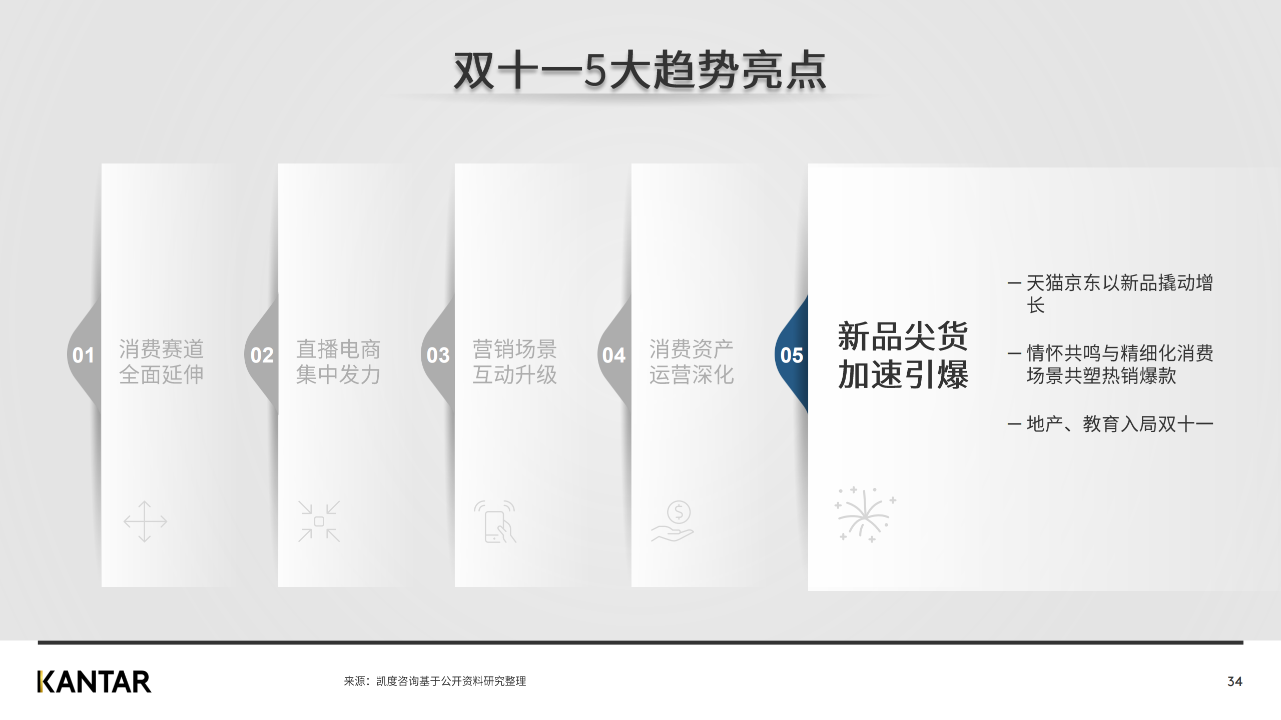 广告人干货库 赶快来看2020双十一白皮书,知晓最新五大趋势!-广告人干货库