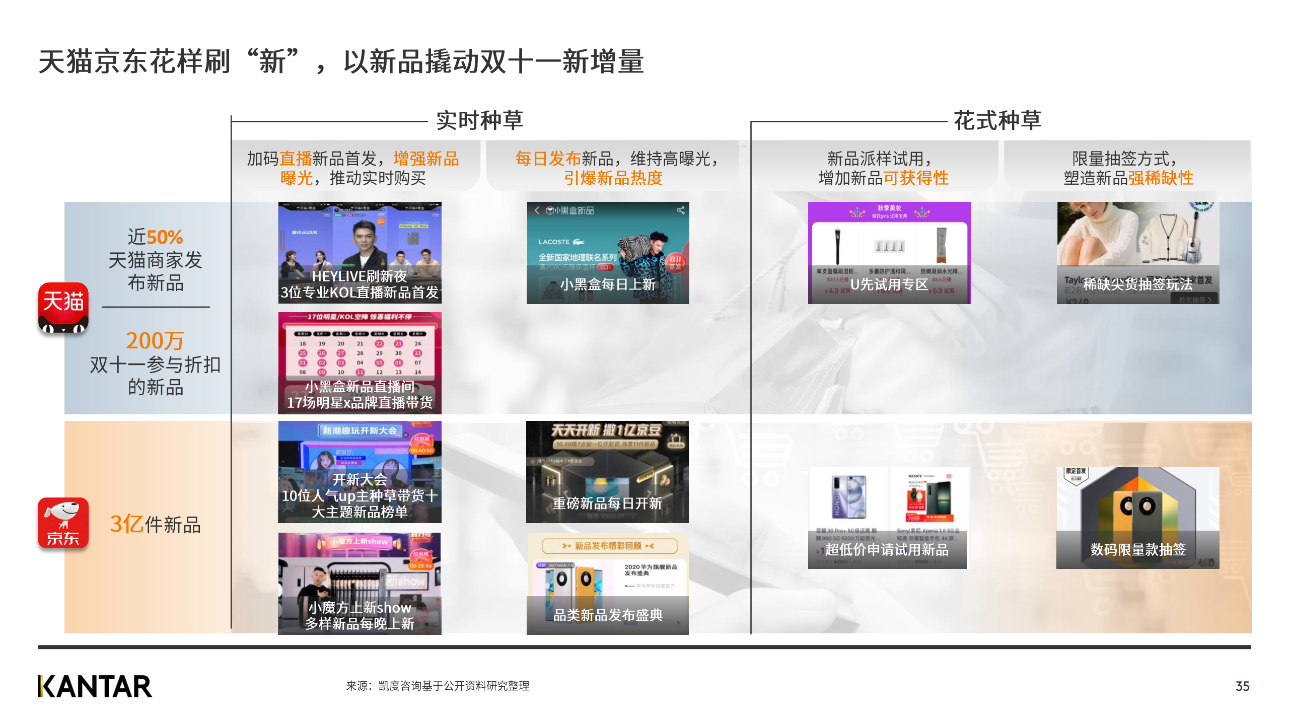 广告人干货库 赶快来看2020双十一白皮书,知晓最新五大趋势!-广告人干货库
