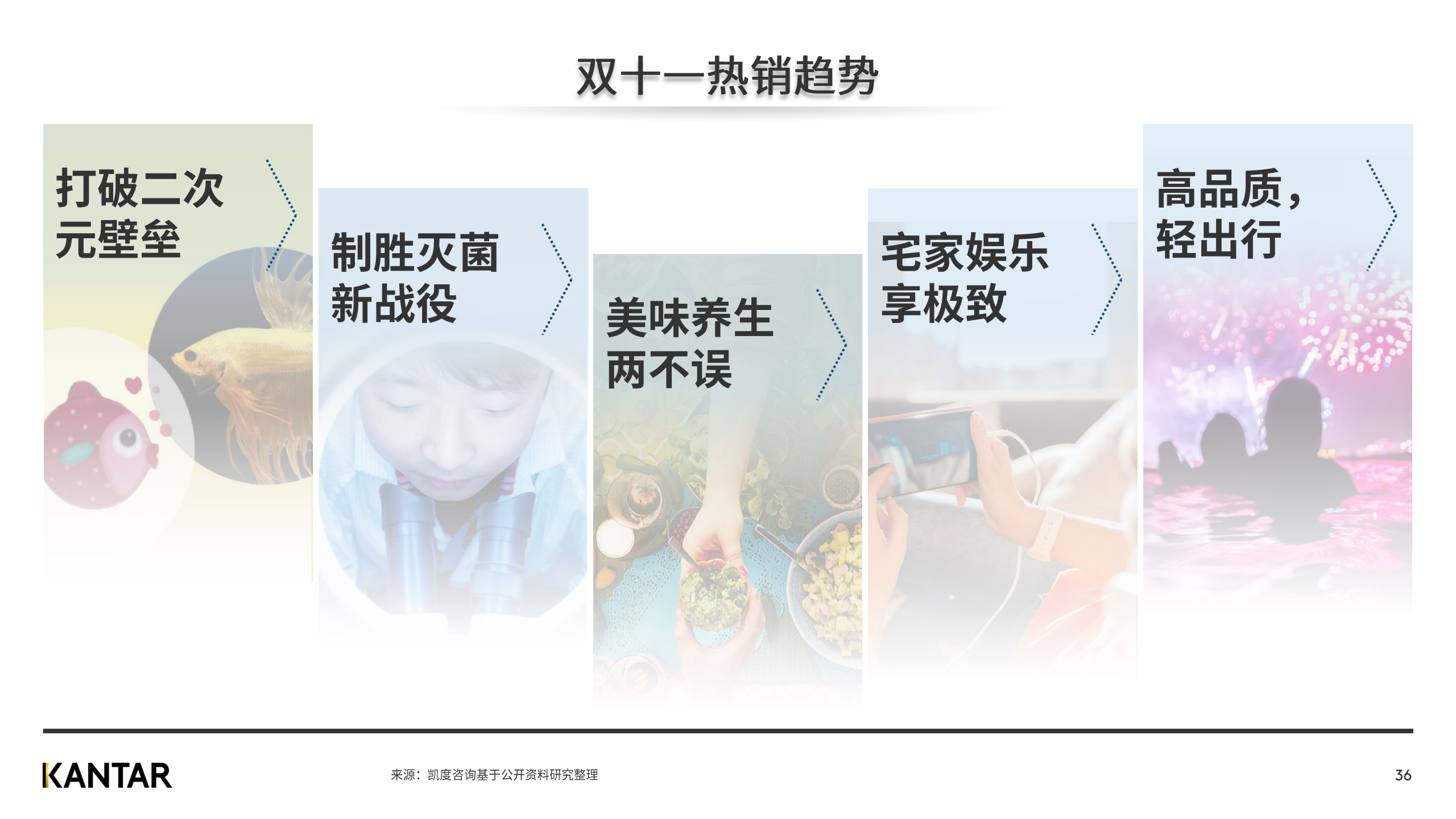 广告人干货库 赶快来看2020双十一白皮书,知晓最新五大趋势!-广告人干货库