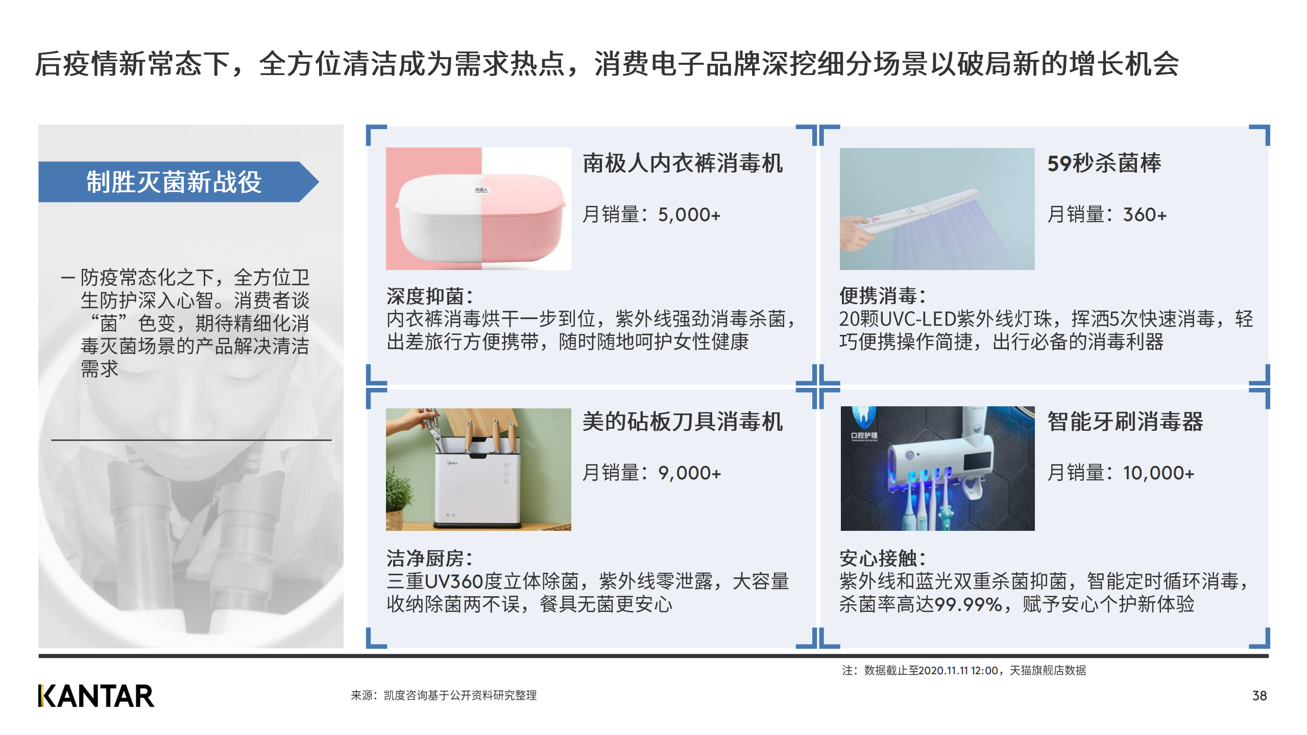 广告人干货库 赶快来看2020双十一白皮书,知晓最新五大趋势!-广告人干货库