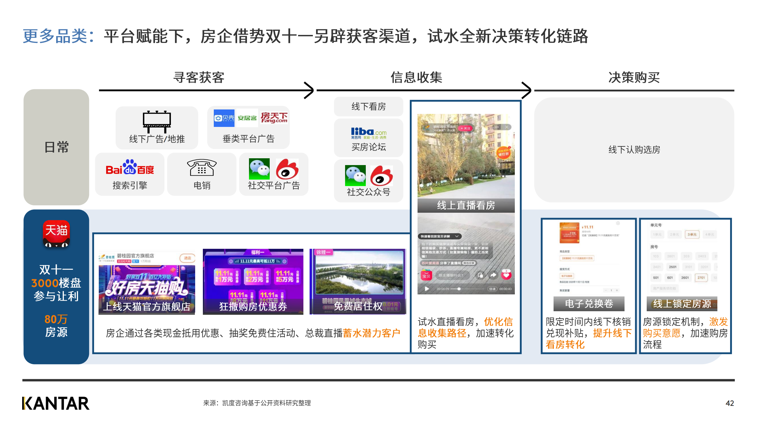 广告人干货库 赶快来看2020双十一白皮书,知晓最新五大趋势!-广告人干货库