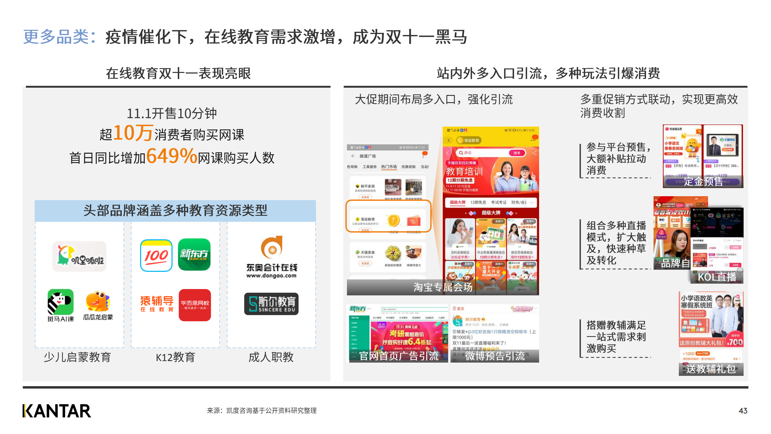 广告人干货库 赶快来看2020双十一白皮书,知晓最新五大趋势!-广告人干货库