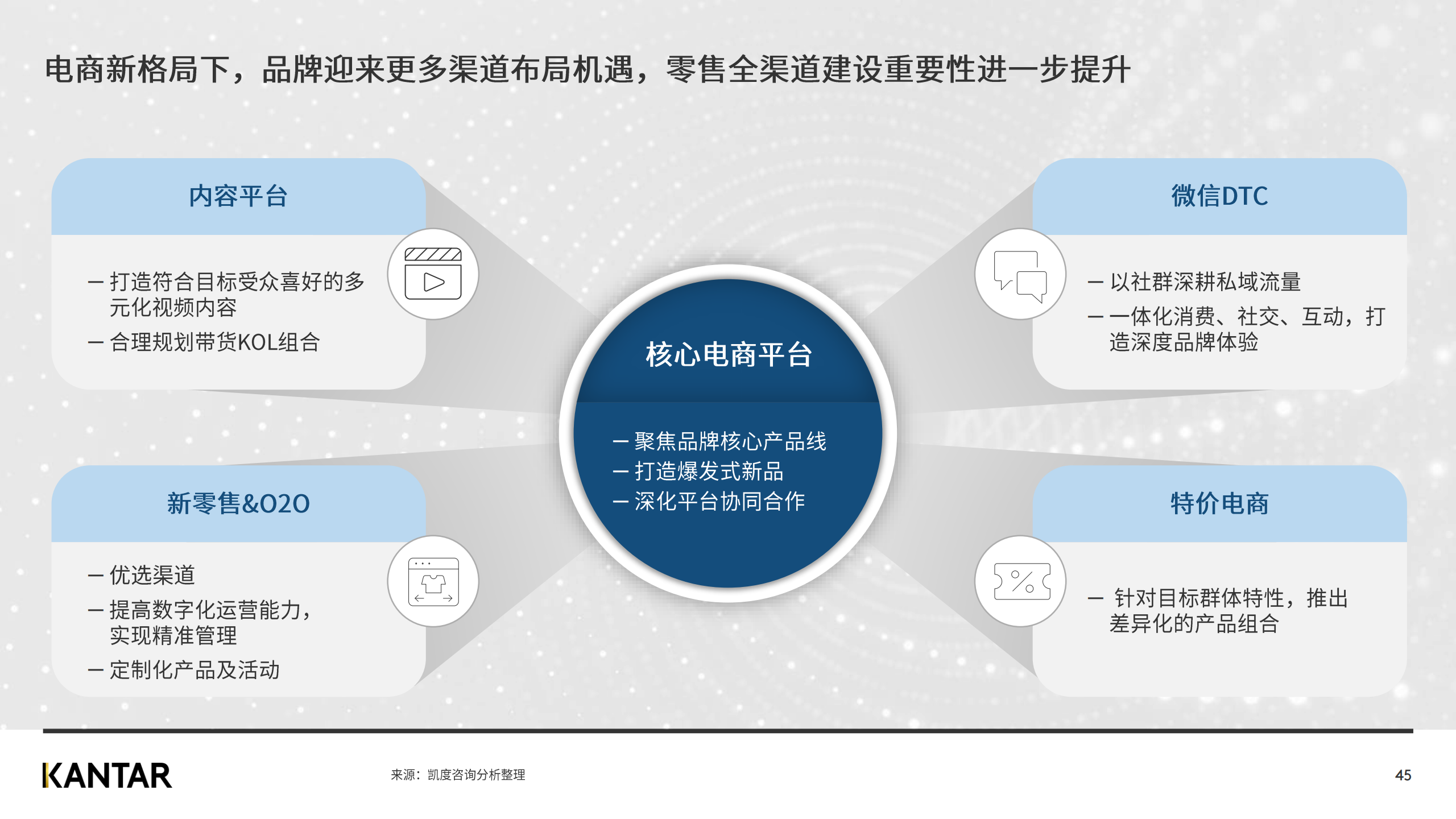 广告人干货库 赶快来看2020双十一白皮书,知晓最新五大趋势!-广告人干货库