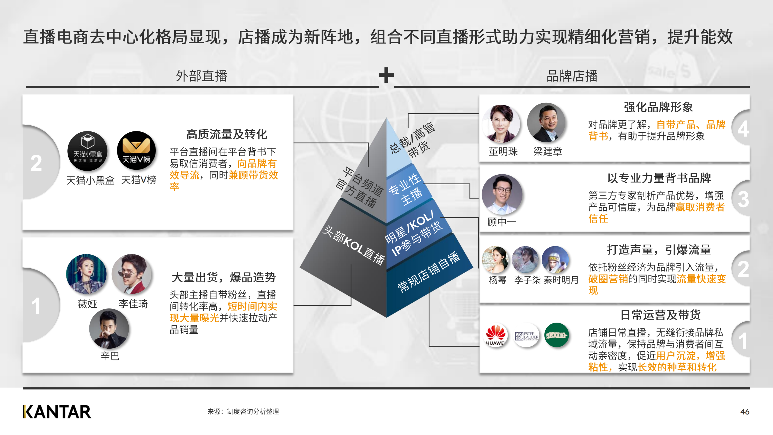 广告人干货库 赶快来看2020双十一白皮书,知晓最新五大趋势!-广告人干货库