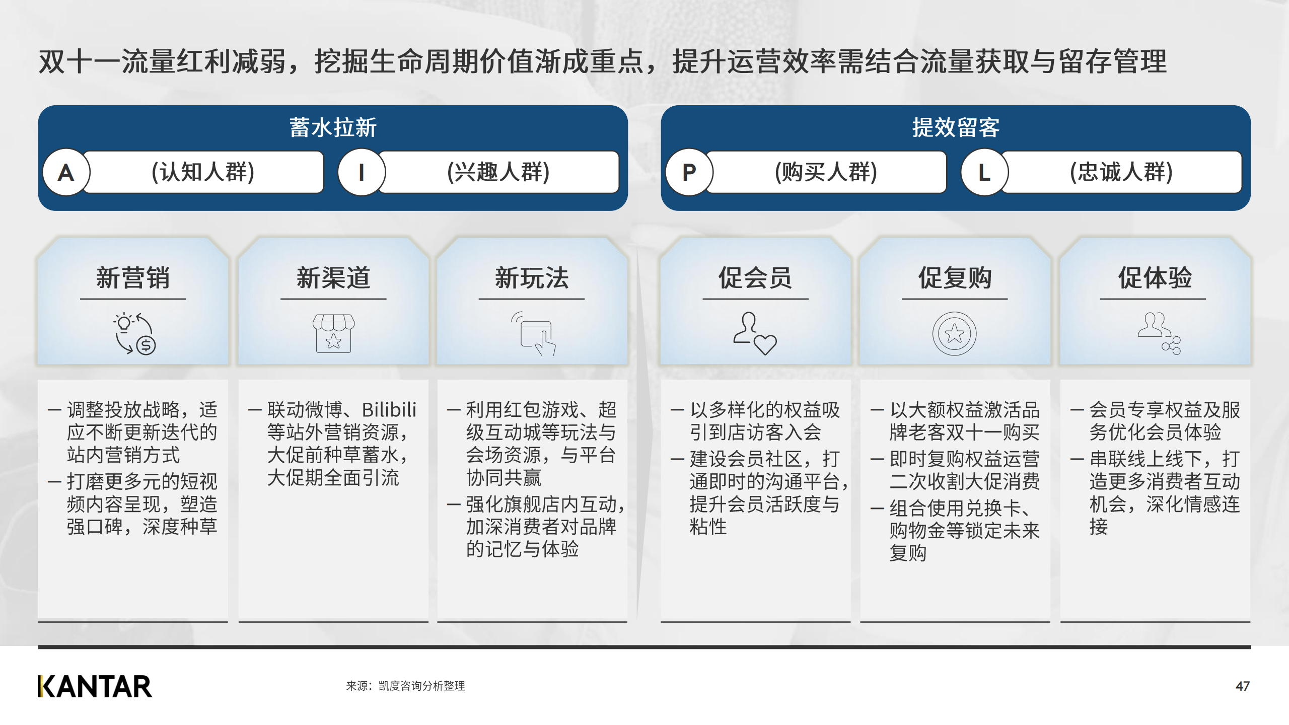 广告人干货库 赶快来看2020双十一白皮书,知晓最新五大趋势!-广告人干货库