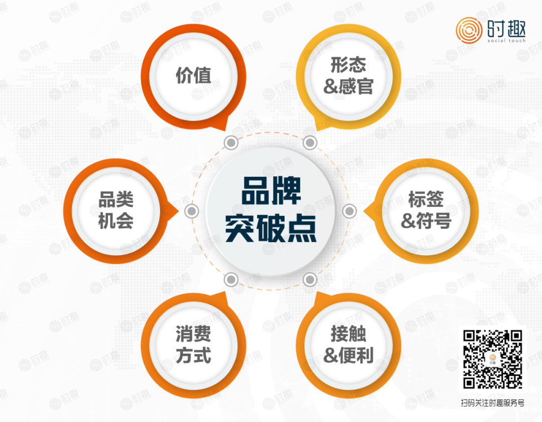 广告人干货库 广告人干货库