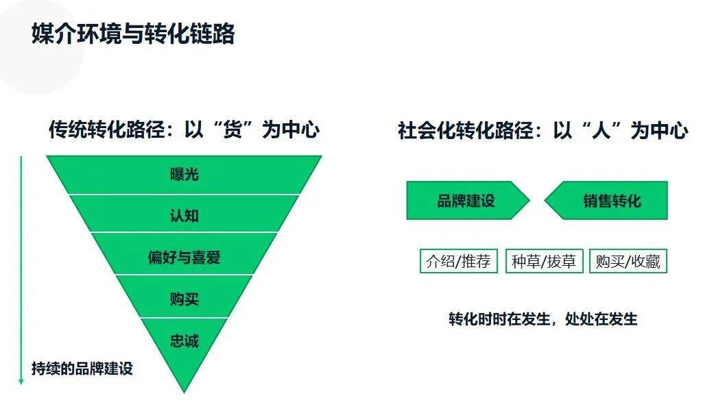 广告人干货库 广告人干货库