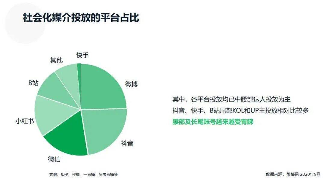 广告人干货库