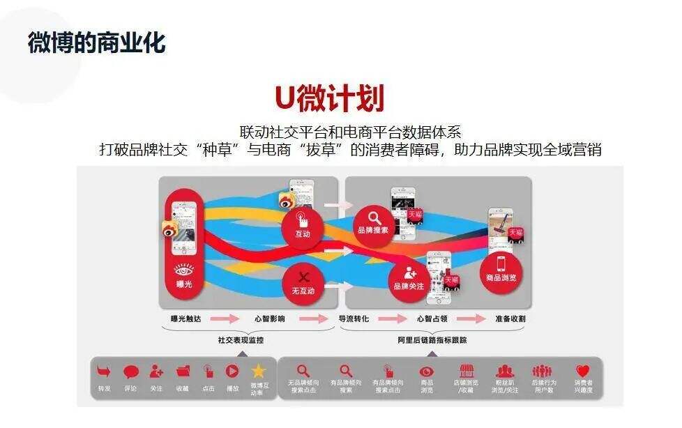 广告人干货库