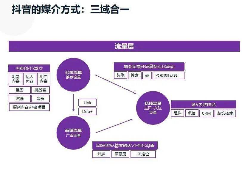 广告人干货库