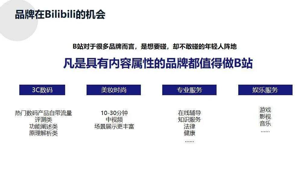 广告人干货库