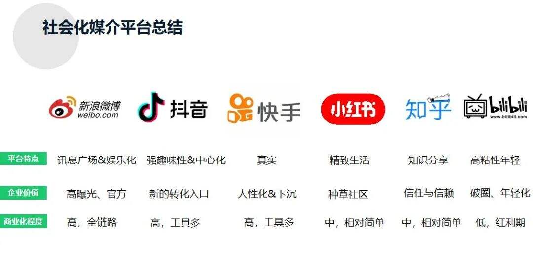 广告人干货库