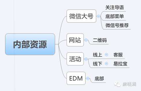 广告人干货库 广告人干货库