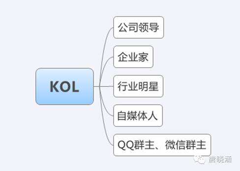 广告人干货库 广告人干货库