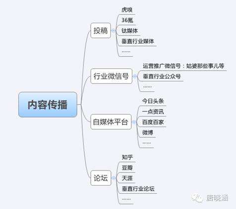 广告人干货库 广告人干货库