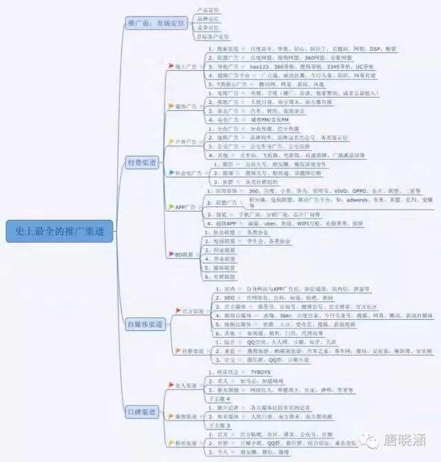 广告人干货库 广告人干货库