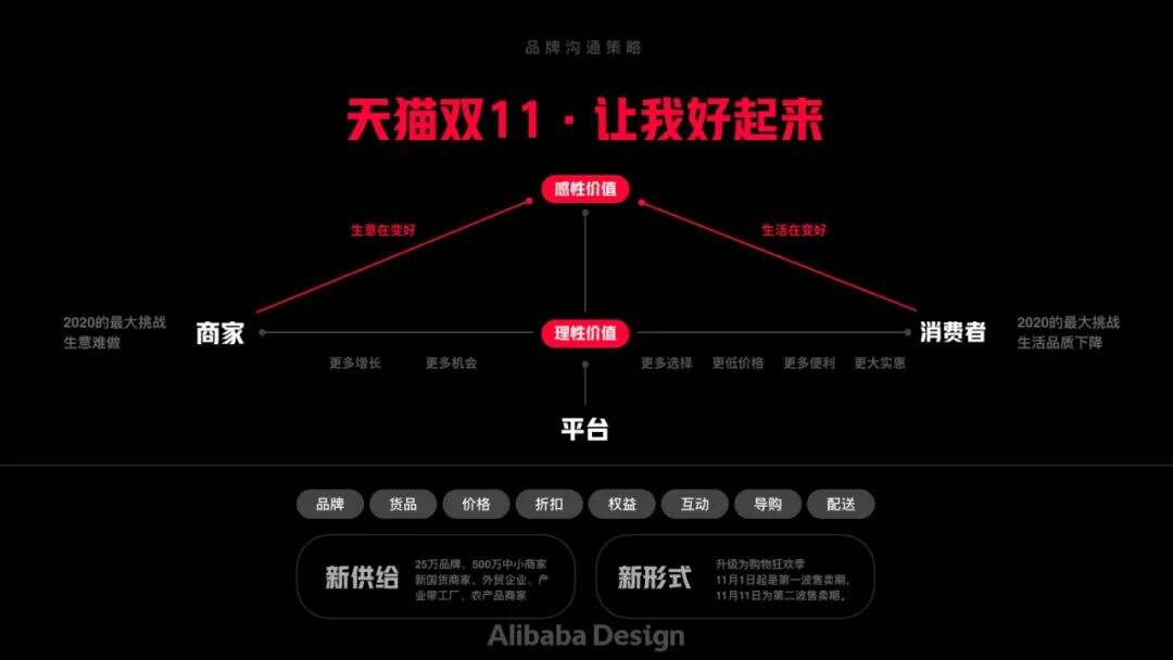 广告人干货库 双十一,阿里品牌设计做什么?—— 天猫双十一品牌设计全案-广告人干货库