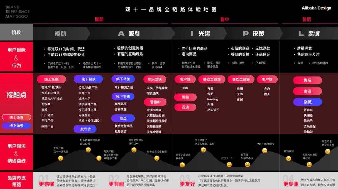 双十一，阿里品牌设计做什么？——  天猫双十一品牌设计全案-广告人干货库