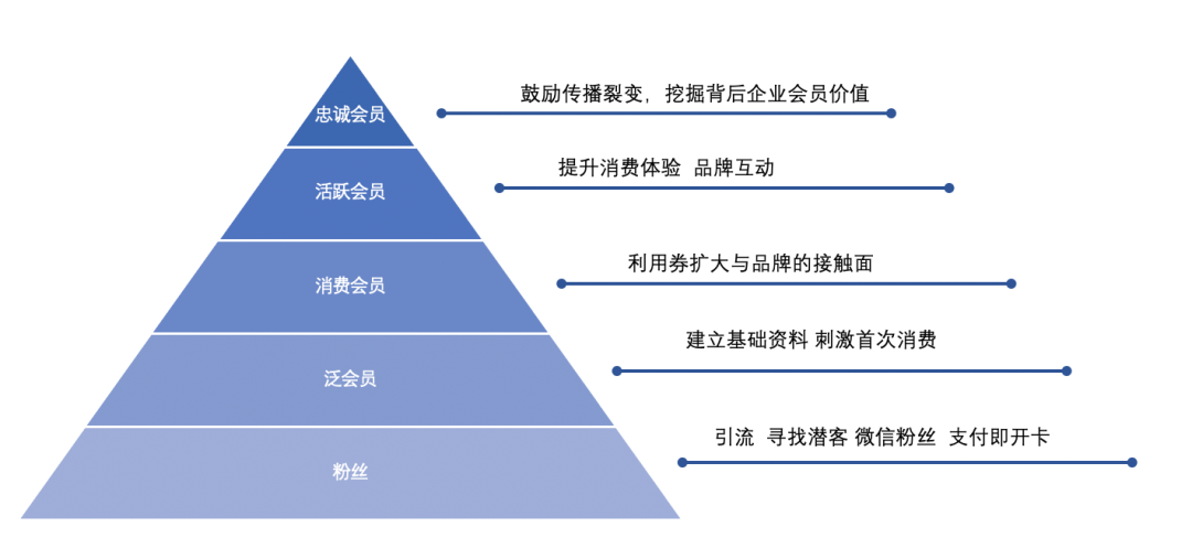 广告人干货库