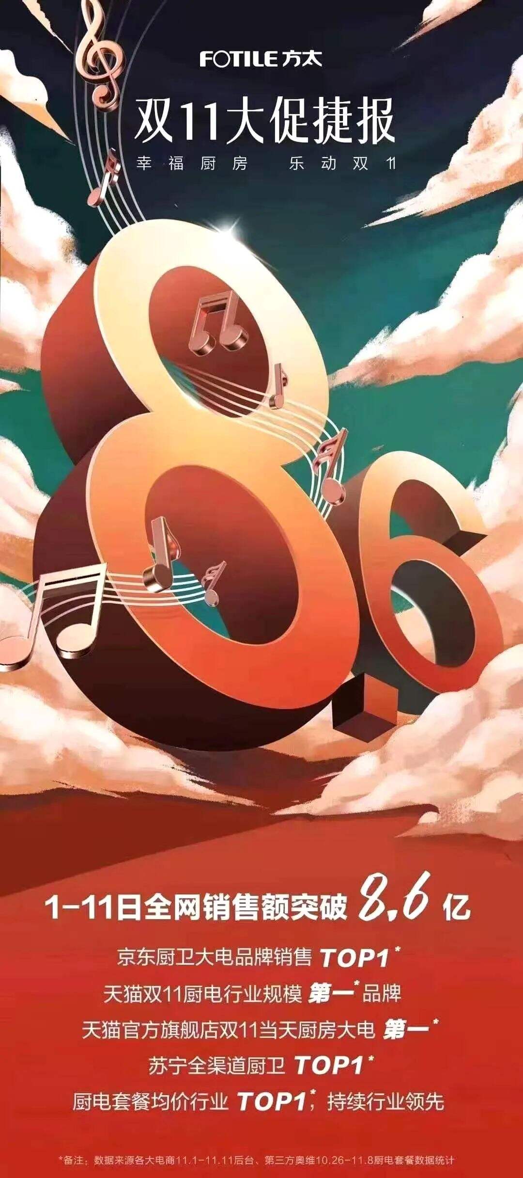 广告人干货库 双十一最全战报-广告人干货库