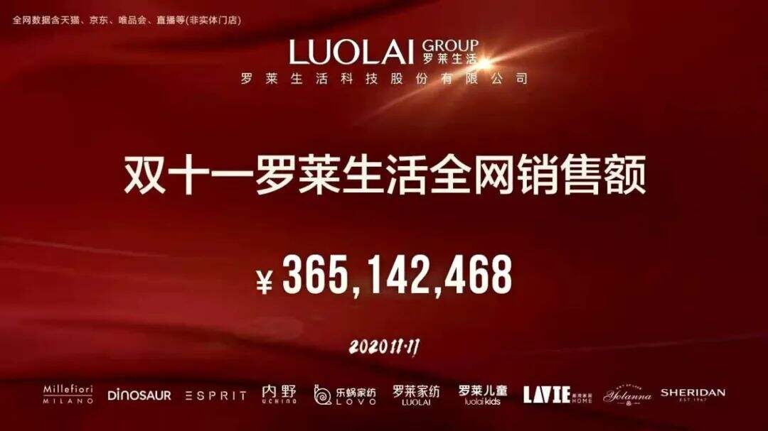 广告人干货库 双十一最全战报-广告人干货库