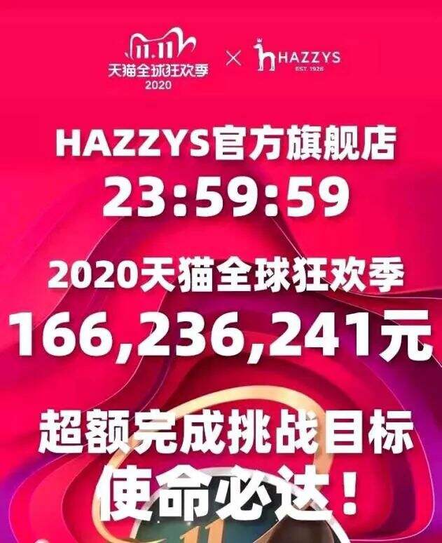 广告人干货库 双十一最全战报-广告人干货库