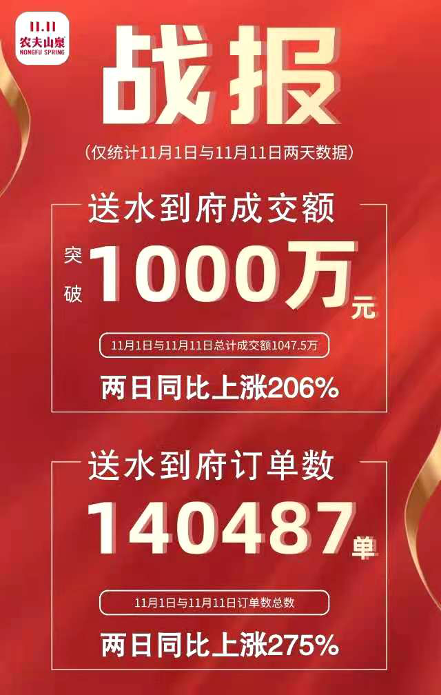 广告人干货库 双十一最全战报-广告人干货库