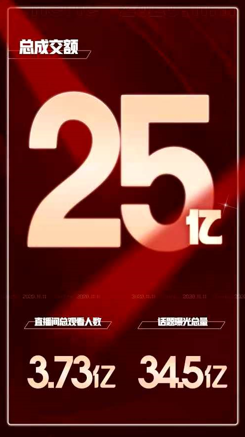 广告人干货库 双十一最全战报-广告人干货库