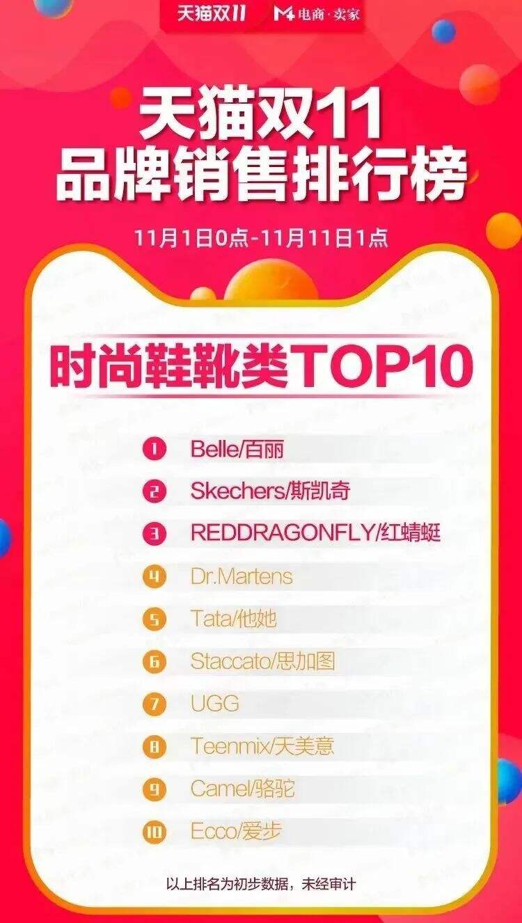 广告人干货库 双十一最全战报-广告人干货库