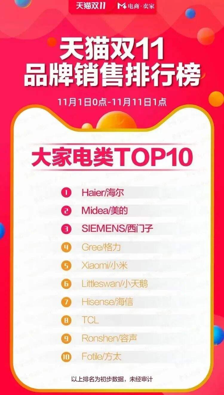 广告人干货库 双十一最全战报-广告人干货库